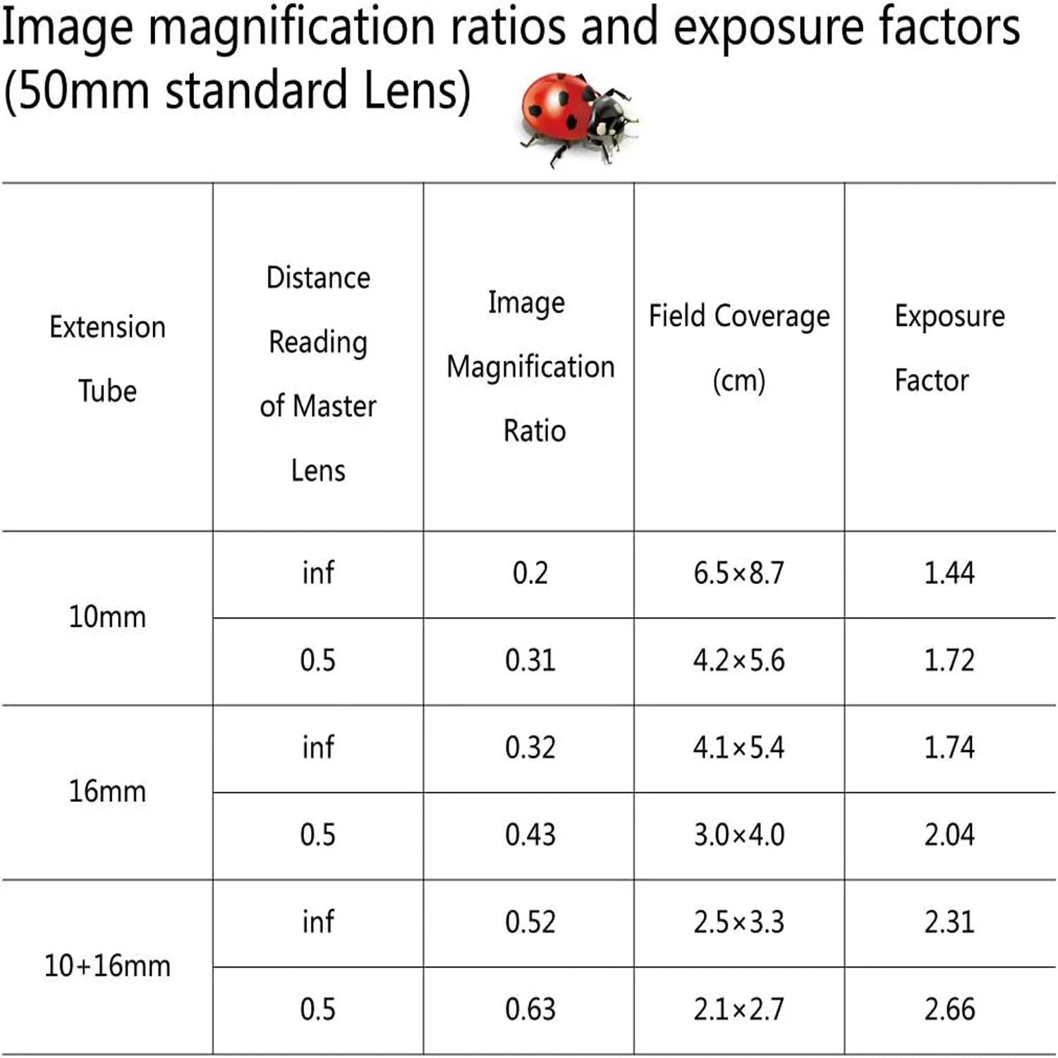 Meike MK-F-AF3 extension tube for Fujifilm